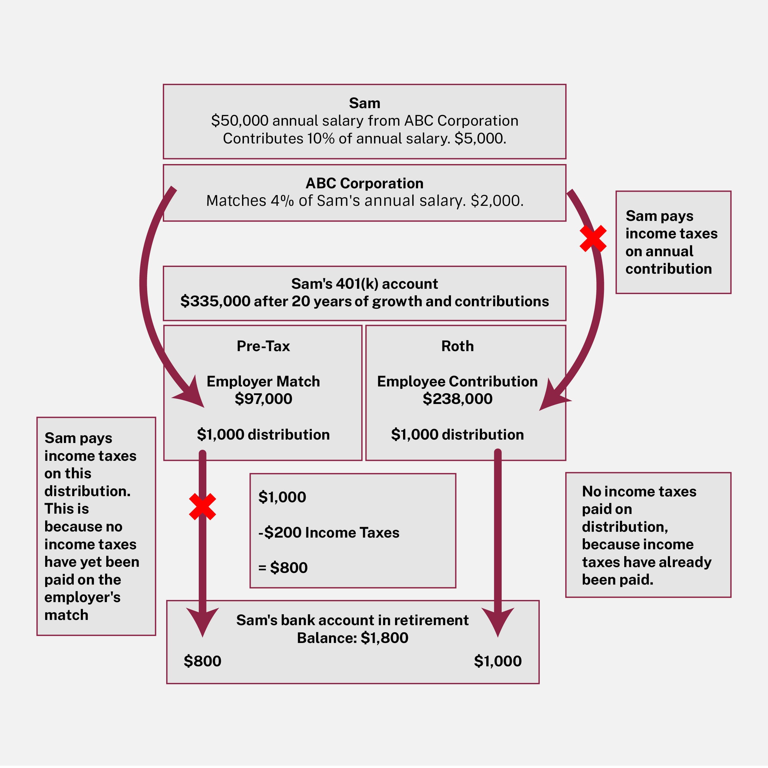 401(k) one-pager